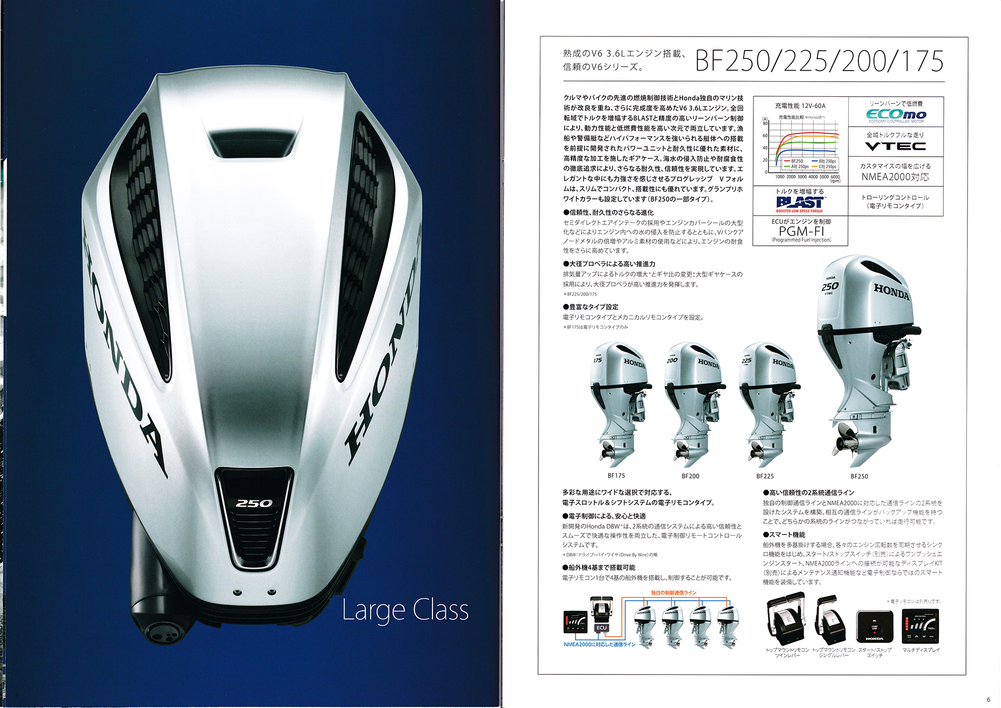 過去カタログ 2020 HONDA MARINE 船外機総合カタログ Ver.2｜WEB博物館