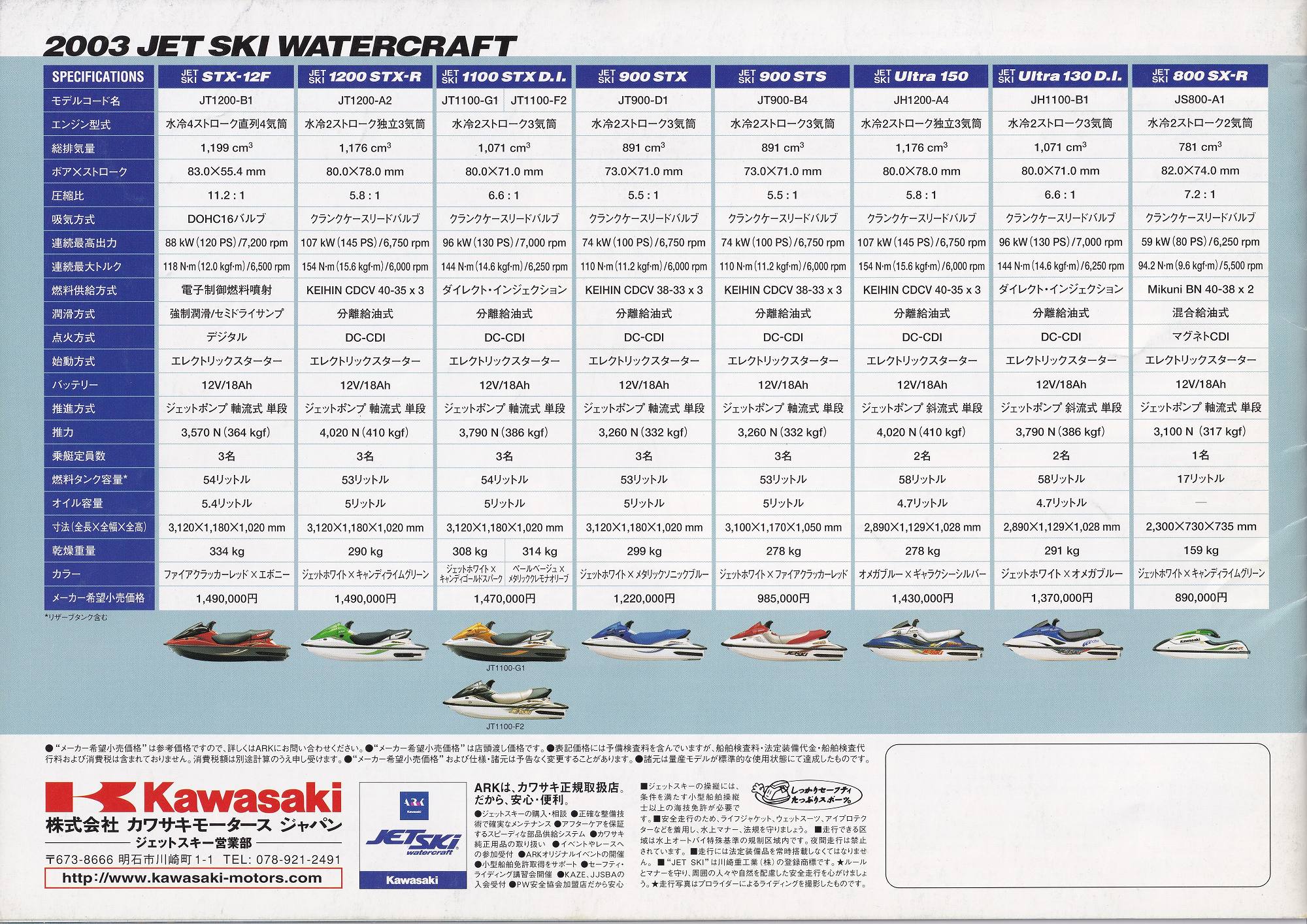 過去カタログ カワサキ PWC 2003 JET SKI SERIES|WEB博物館 過去カタログ カワサキ PWC 2003 JET SKI SERIES|WEB博物館