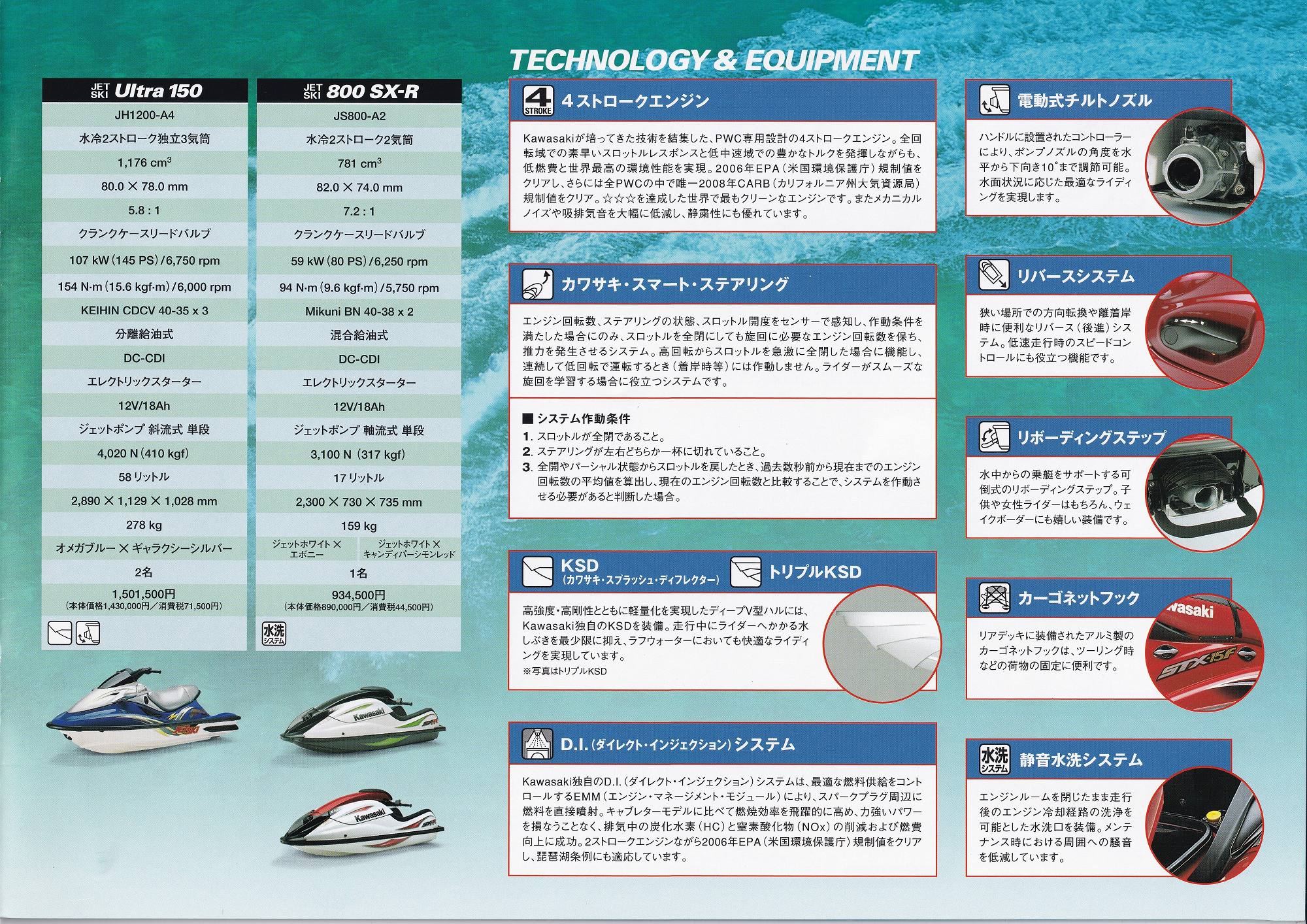 過去カタログ カワサキ PWC 2004 JET-SKI SERIES｜WEB博物館