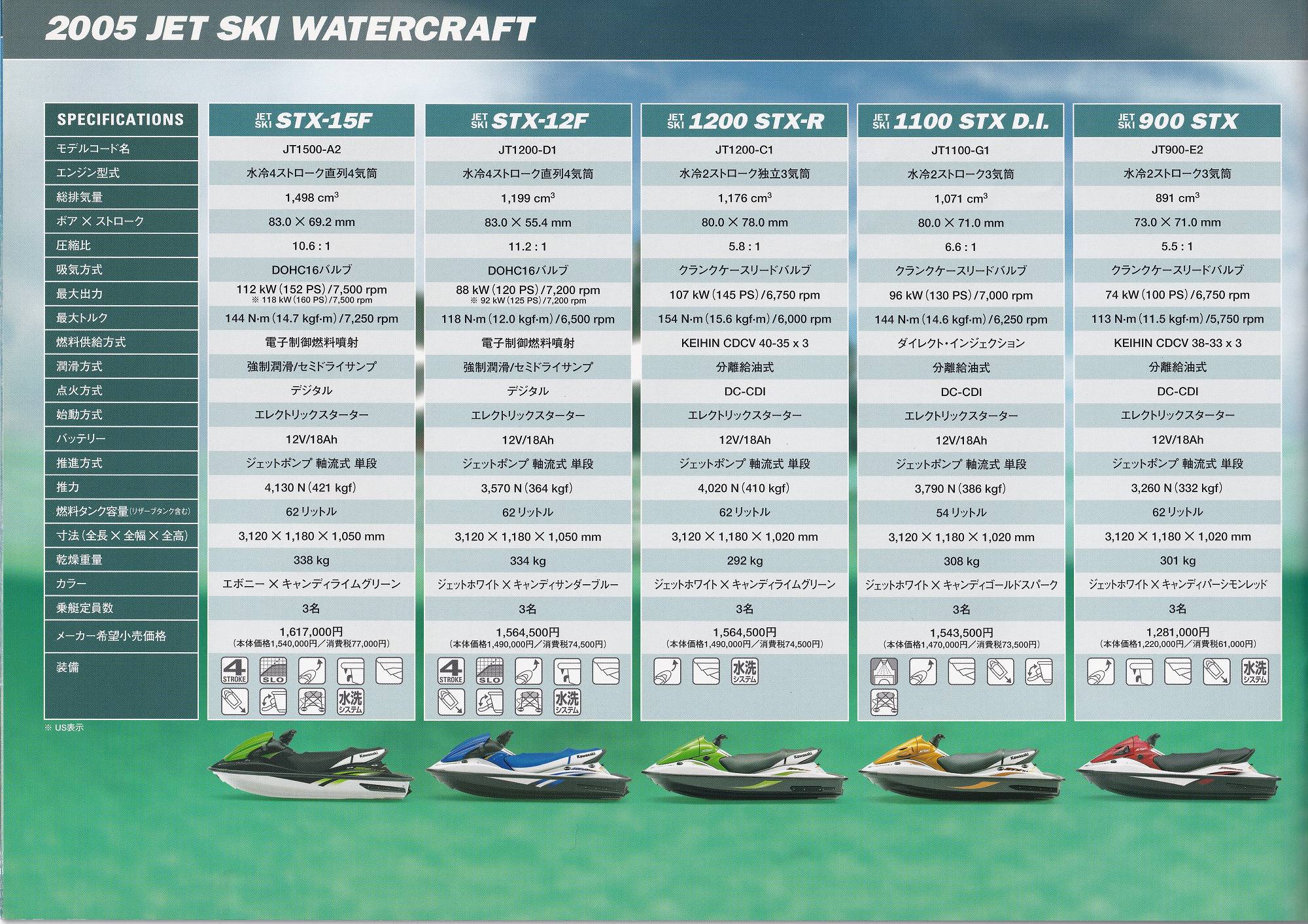 過去カタログ カワサキ PWC 2005 JET SKI SERIES｜WEB博物館ボート