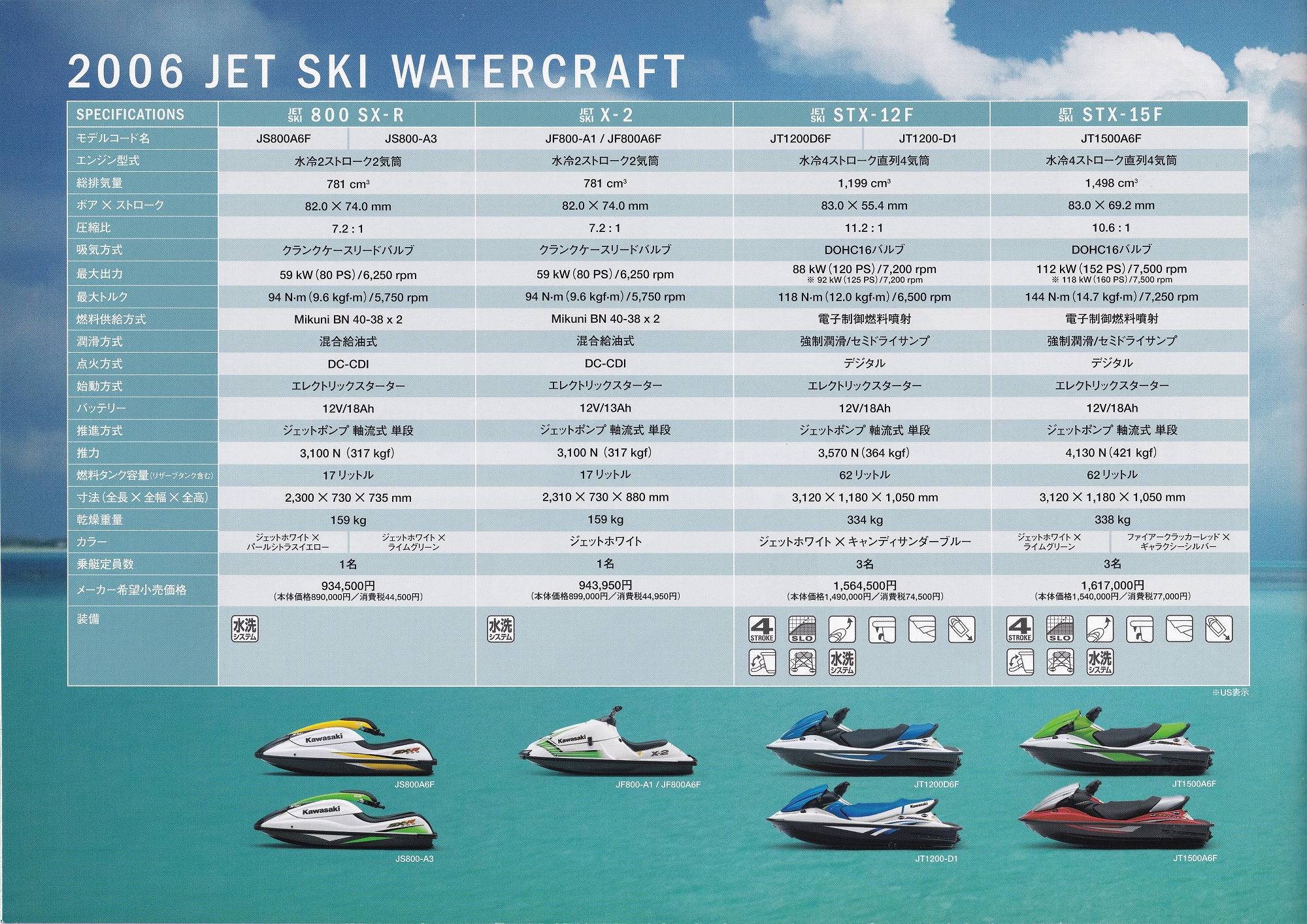 過去カタログ カワサキ PWC 2006 JET SKI SERIES｜WEB博物館ボート