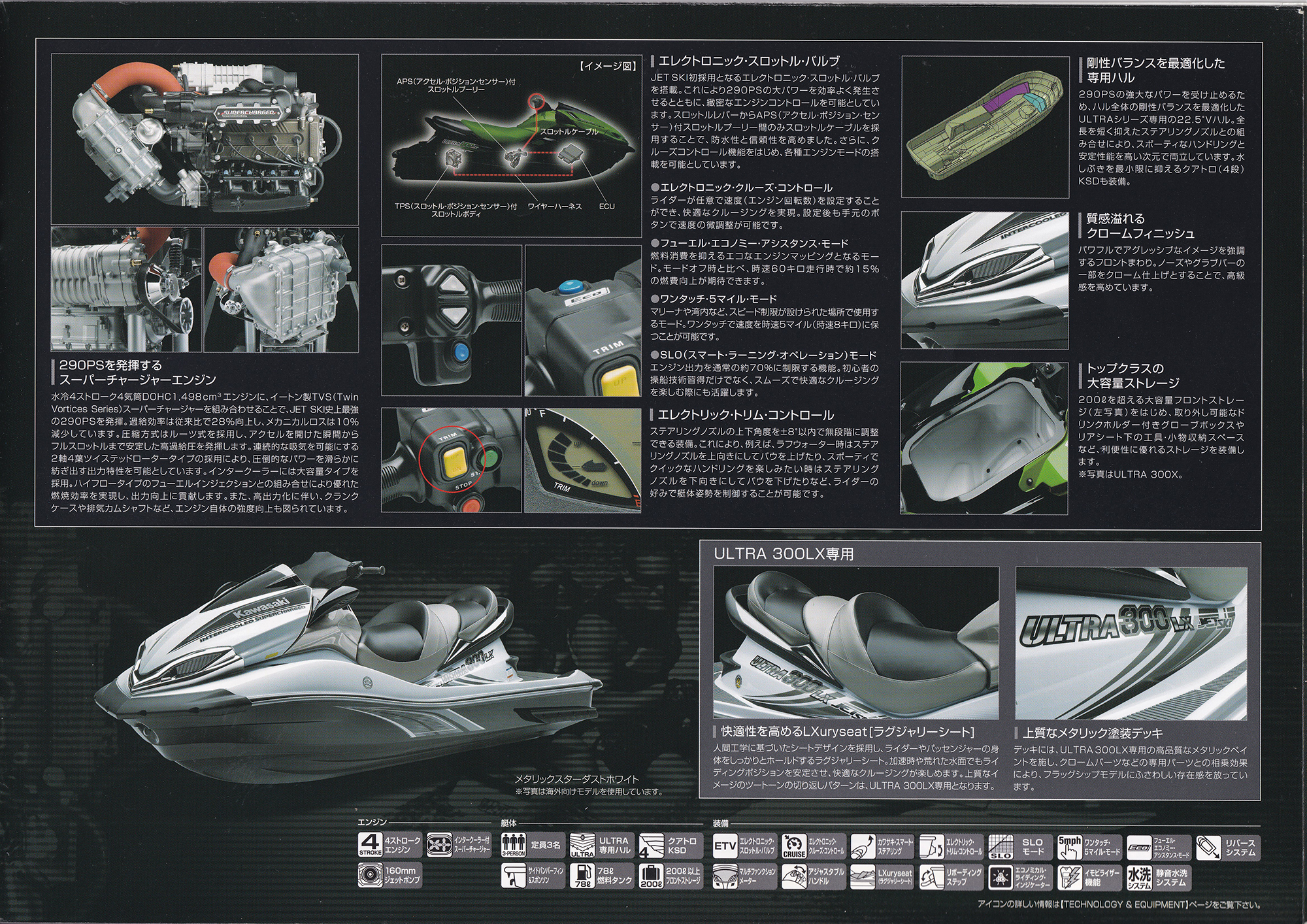 過去カタログ カワサキ PWC 2012 JET SKI SERIES｜WEB博物館ボート