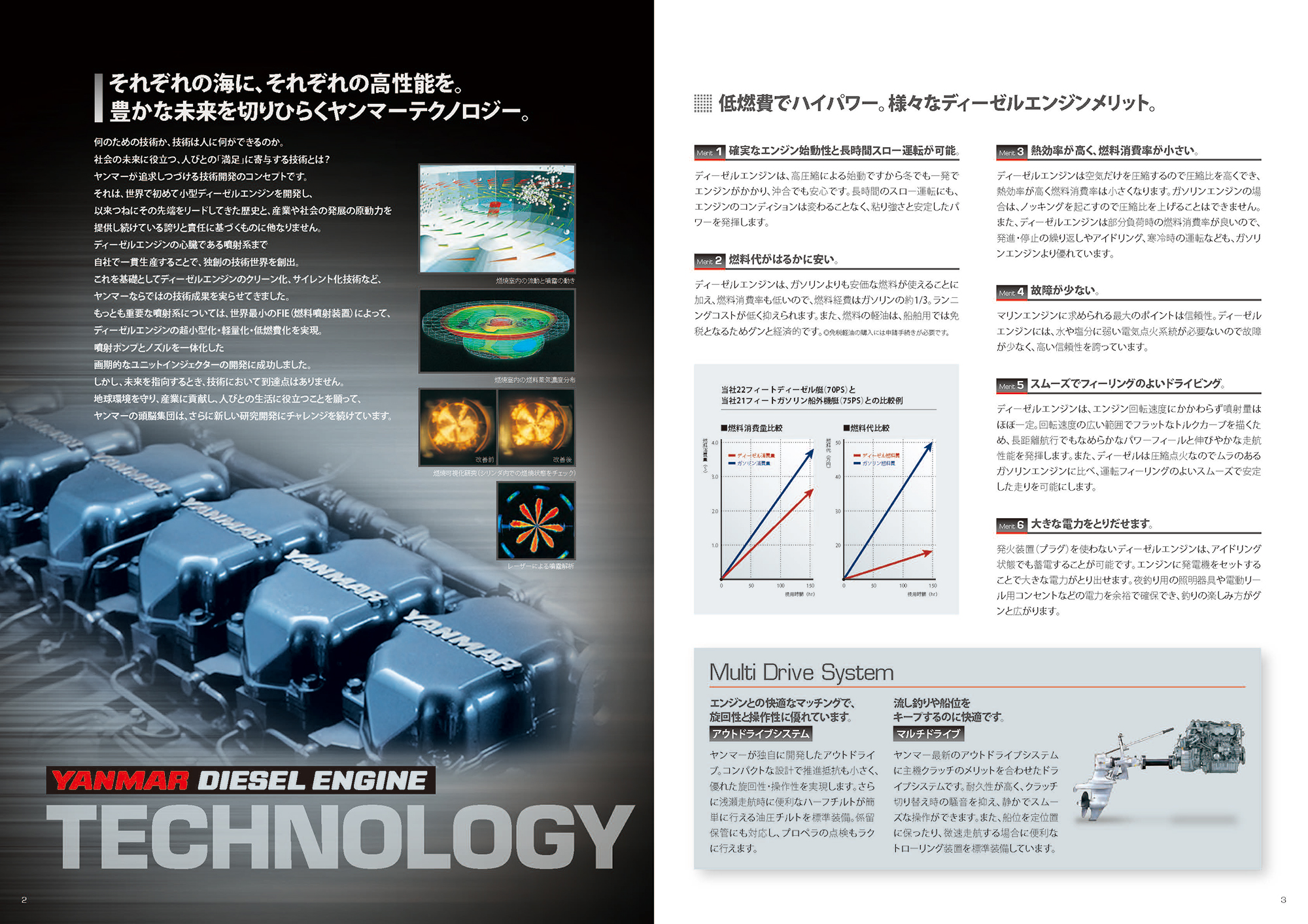 過去カタログ ヤンマー 2017 ドライブエンジン総合カタログ｜WEB博物館