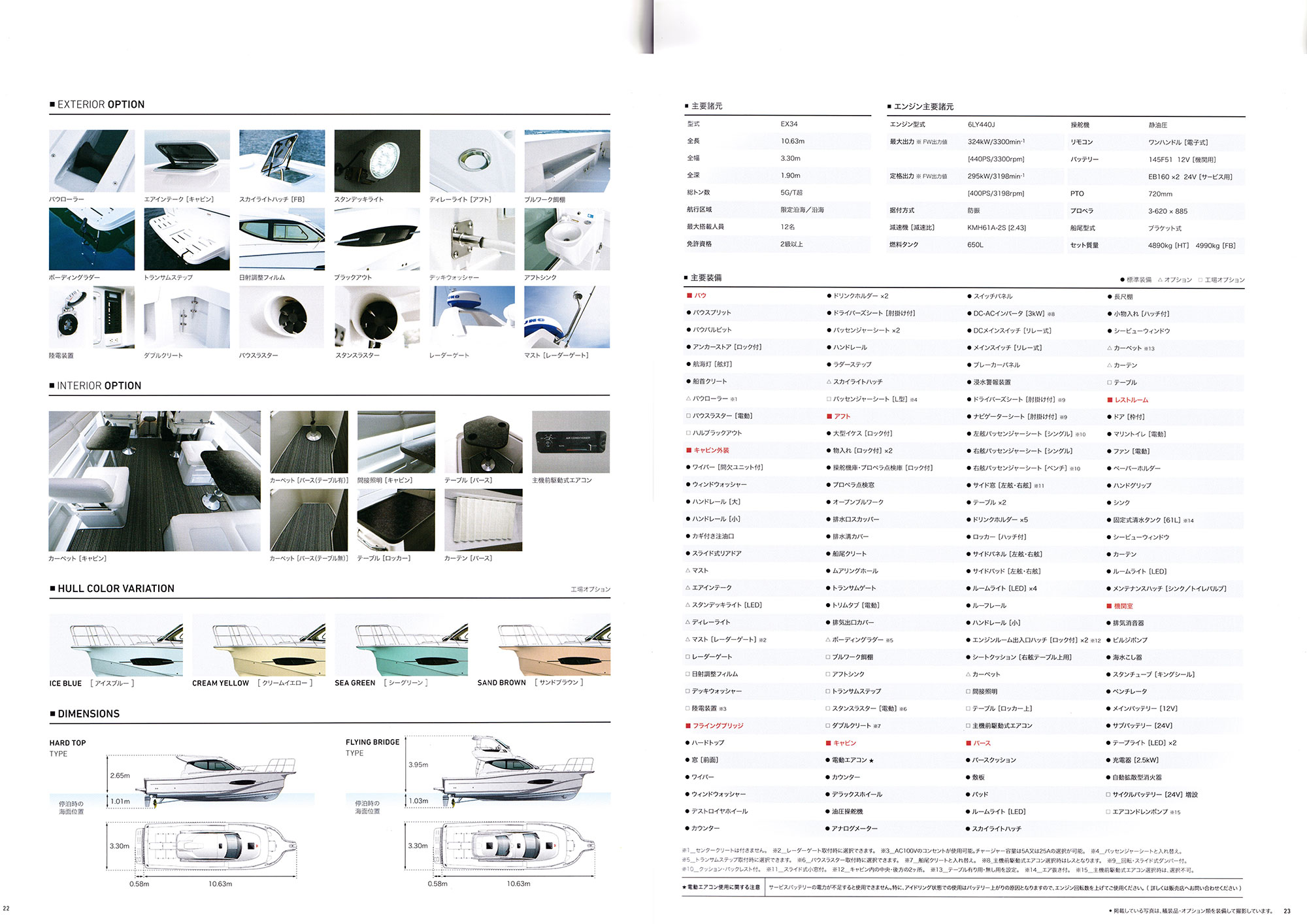 Parrot by Starck 値下げ 再出品 過去カタログ ヤンマー Boat 2019 EX34｜WEB博物館ボートミュージアム