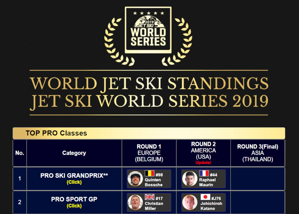 ジェットスキーワールドシリーズ2019