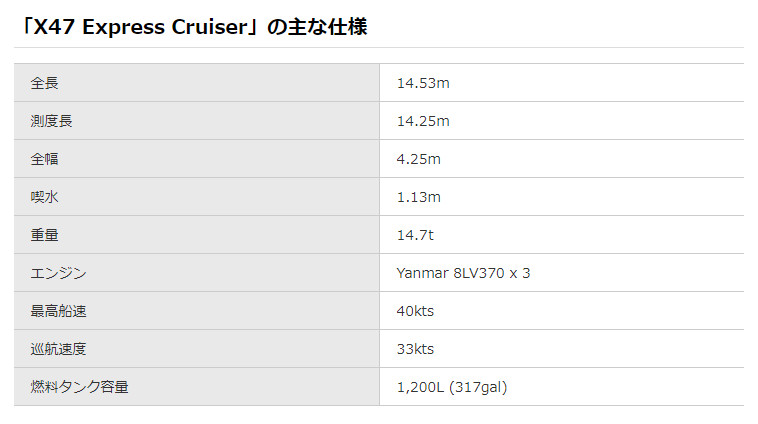 「X47 Express Cruiser」仕様