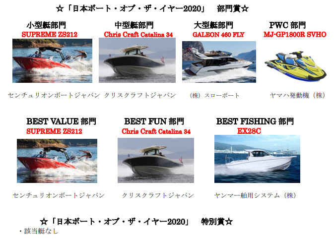 「日本ボート・オブ・ザ・イヤー2020」の部門賞