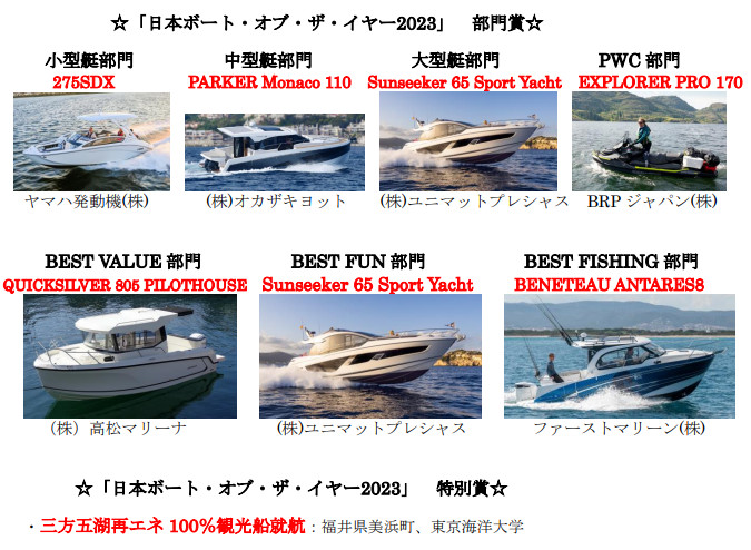 日本ボート・オブ・ザ・イヤー2023 部門賞画像
