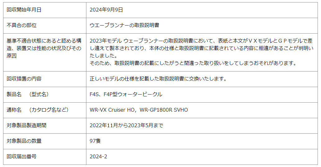 2023年モデル WR-GP/VX の取扱説明書リコール情報画像