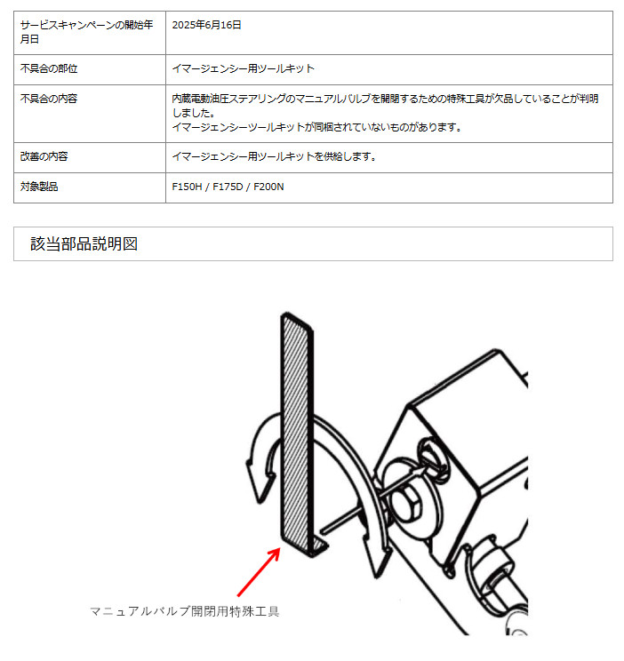 ヤマハ船外機F150H / F175D / F200N該当部品説明図