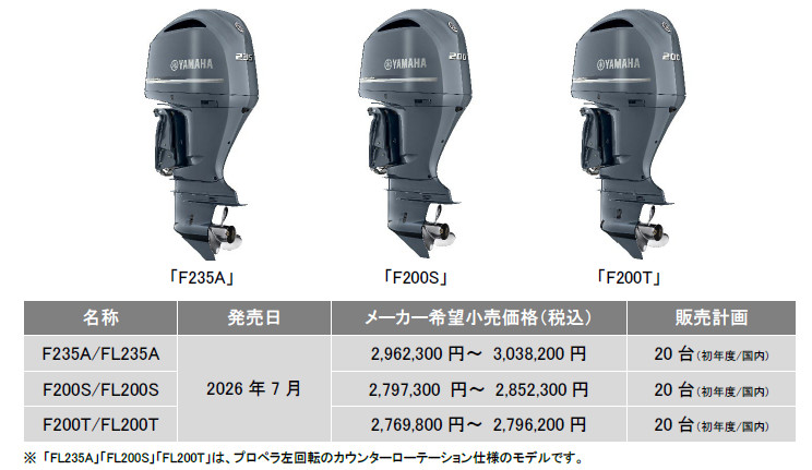 4スト船外機3機種画像