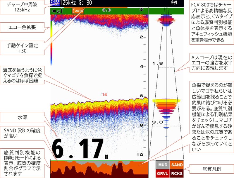 フルノスタイル　マゴチvol.8魚探画像